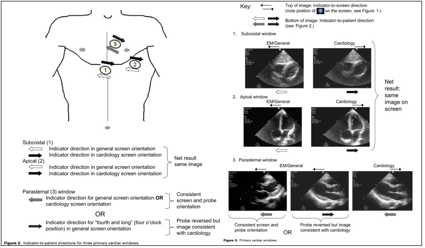 02_MooresEMvCardiologyConvention.png 700